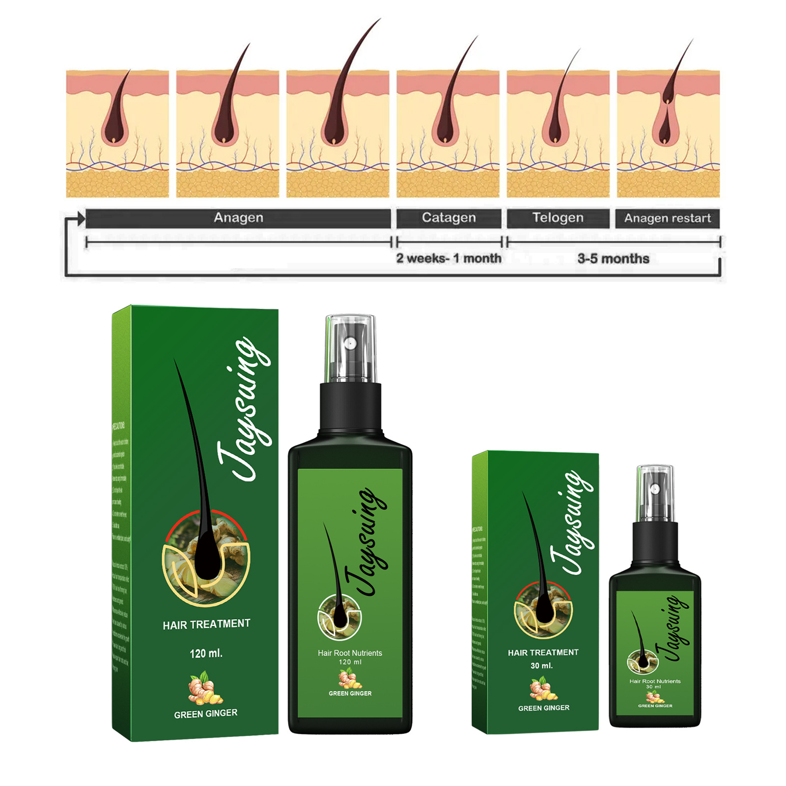 Fast Ginger Hair Growth Spray  - Hair Care Hair Serum ulasan dan harga
